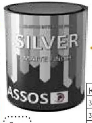 assos ASSOS Silve бяла боя, Практис